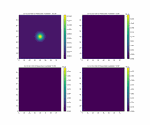 Exciton-Phonon Interaction in Low-dimensional Quantum System