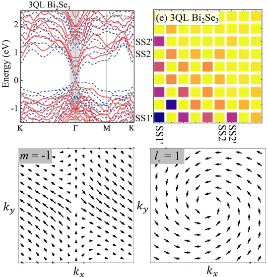 Exciton in Topological Insulator