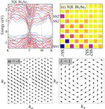 Exciton in Topological Insulator