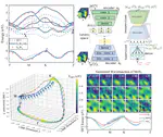 Unsupervised representation learning of Kohn–Sham states and consequences for downstream predictions of many-body effects