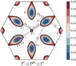 Strong electron--phonon coupling influences carrier transport and thermoelectric performances in group-IV/V elemental monolayers